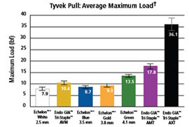 Strength Chart